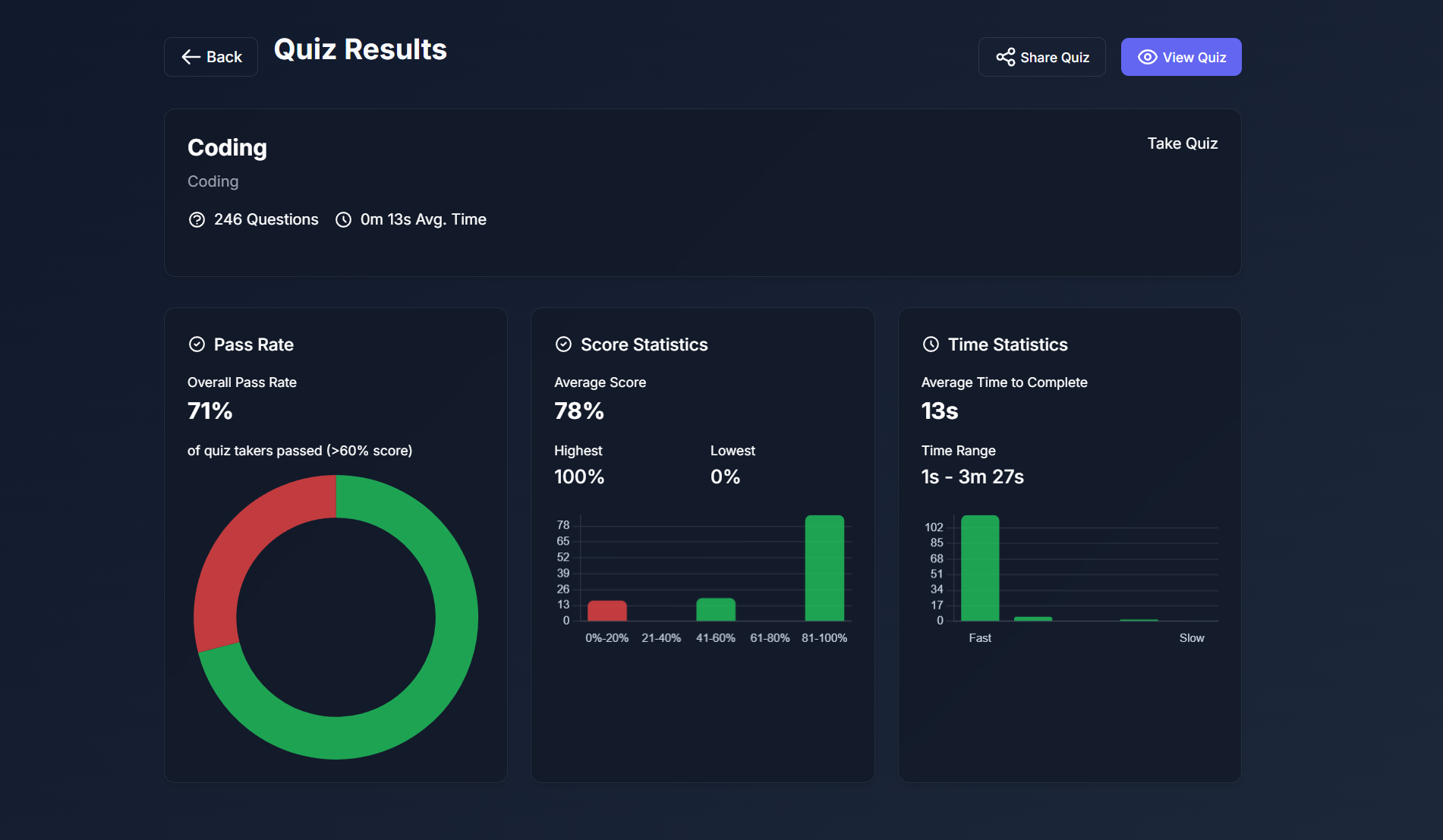 Learning progress dashboard